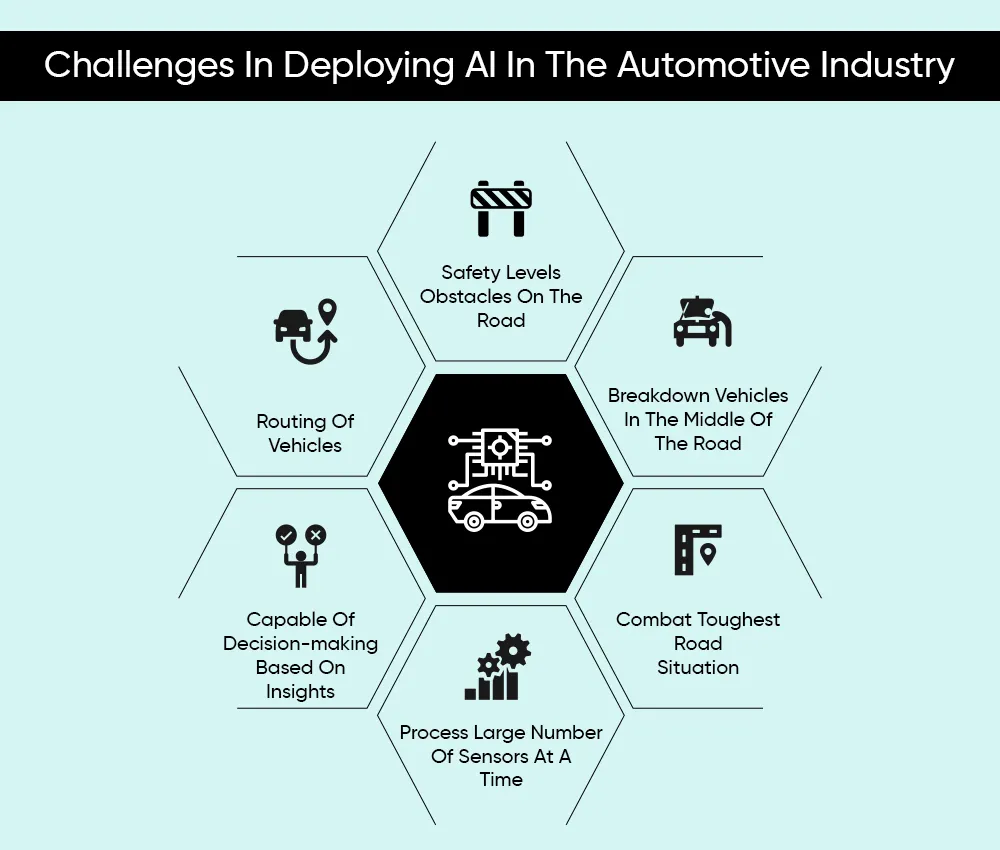 Challenges In Deploying AI In The Automotive Industry